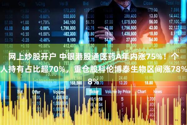 网上炒股开户 中银港股通医药A年内涨75%！个人持有占比超70%，重仓股科伦博泰生物区间涨78%